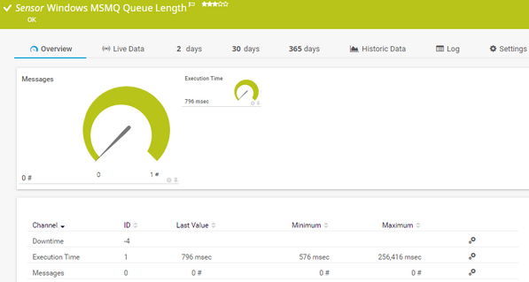 Windows MSMQ Queue Length Sensor Windows MSMQ Queue Length Sensor